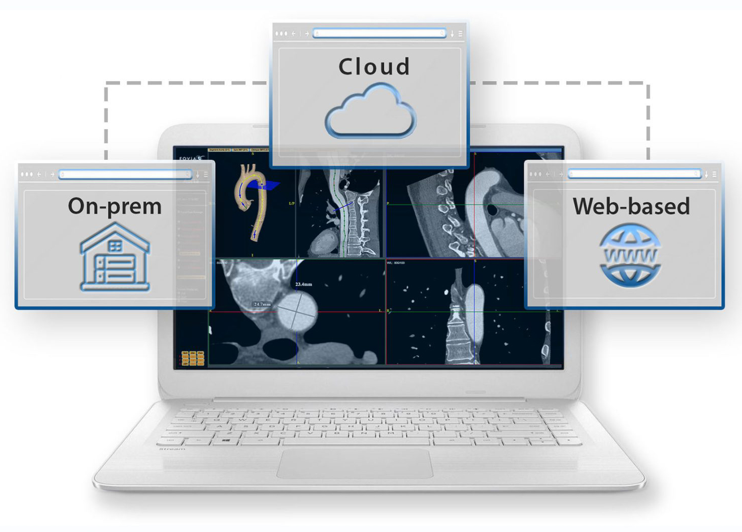 Fovia Ai Software Integrations